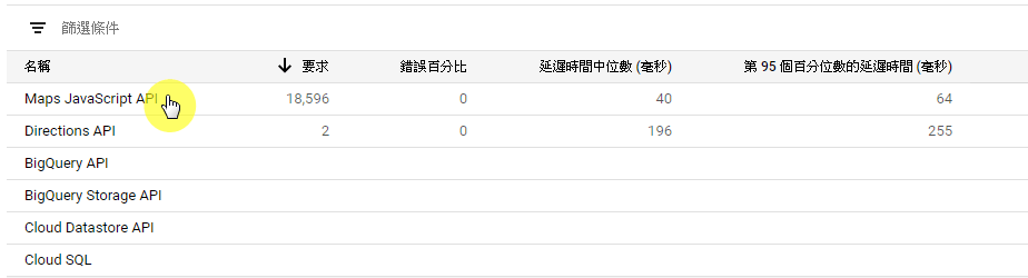 步驟二:選擇Maps JavaScript API