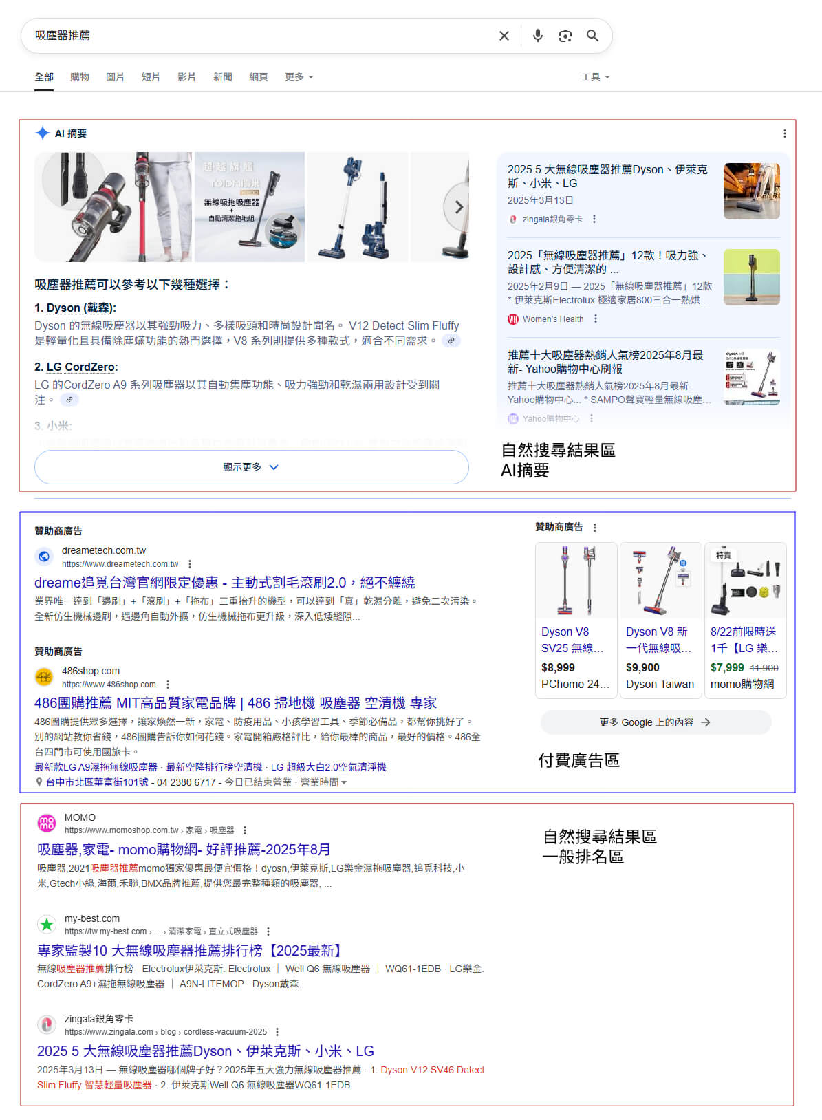 Google搜尋結果版位說明