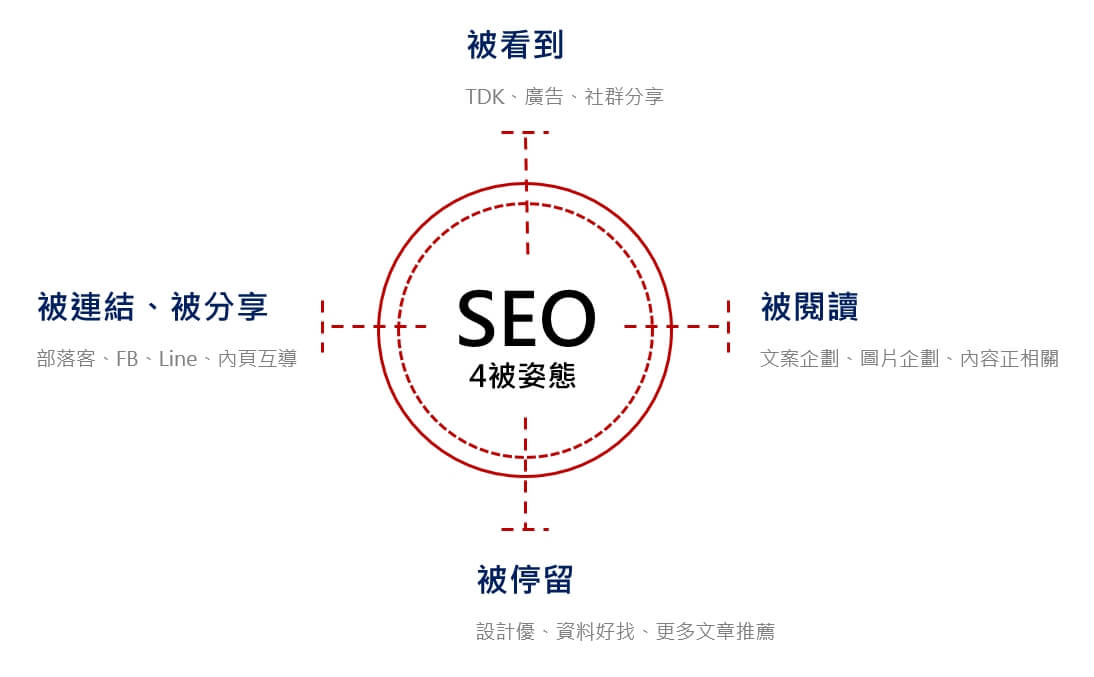 seo_strategy seo_strategy